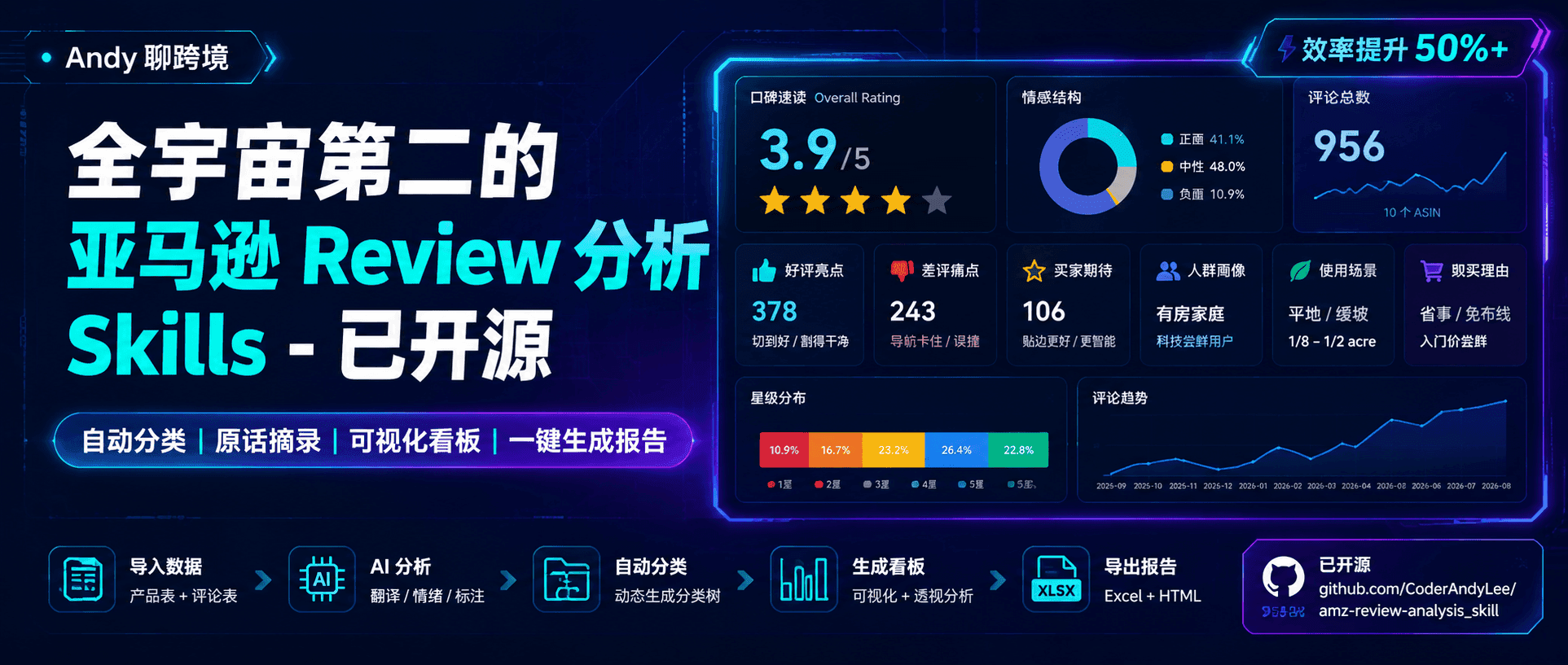 全宇宙第二的亚马逊 Review 分析 Skills - 已开源